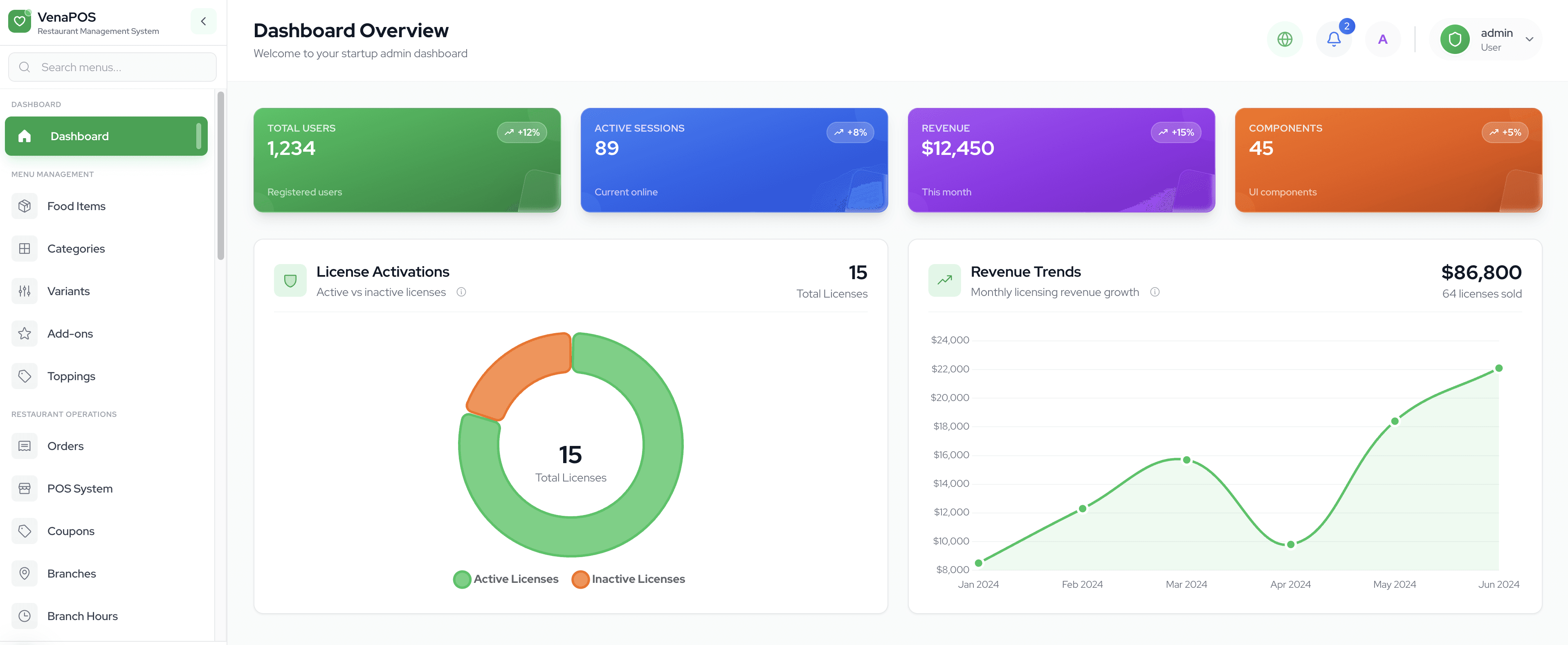 Business management dashboard